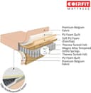Coir FIT Euphoria Normal Top 6' Inch Queen Size Bonell Spring Mattress (80X70X6, RED) 5