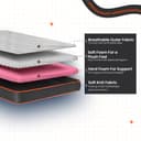 Sleepyhead Flip Designed by Duroflex - Premium Dual Sided High Density Foam King Bed Mattress with Firm & Medium Soft Sides |7 Years Warranty |5 Inch King Size Bed Mattress (72x72x5) 4