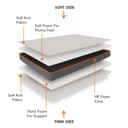 Coirfit Ortho Dual Hard & Soft Queen 6 inch HR Foam Roll Packed Mattress,(78x60x6), (White) 4
