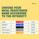 Boldfit Resistance Bands for Workout for Women Pilate Bands for Home Exercise Thera Band Toning Exercise for Gym Latex Band Theraband for Fitness, Stretching Yoga for Men & Women Red, Blue, Black 3Set 5