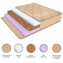 Coirfit SLEEPSPA Orthopedic Comfort Mattress Queen Size 75x60x4 – High-Density (HR) Foam with Pressure-Relieving Brezza Coir | Back Pain Relief, Durable Construction | Enhances Sleep Experience 3
