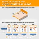 Coirfit SLEEPSPA Orthopedic Comfort Mattress Queen Size 75x60x4 – High-Density (HR) Foam with Pressure-Relieving Brezza Coir | Back Pain Relief, Durable Construction | Enhances Sleep Experience 4