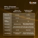 Genus MaxiLion 2400 VA (2.4 KVA) Inverter with Upto 12 Year Life Integrated 2560Wh Lithium-Ion Battery for Home, Office & Shops (Runs Even 1HP Motor) 5