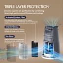 Havells New Launch Breathe AP310 Air Purifier for Home & Office| AQI Display| 360⁰ Purification​| SpaceTech Purification| HEPA H13 Filter along with Activated Carbon Filter (Blue & White) 3